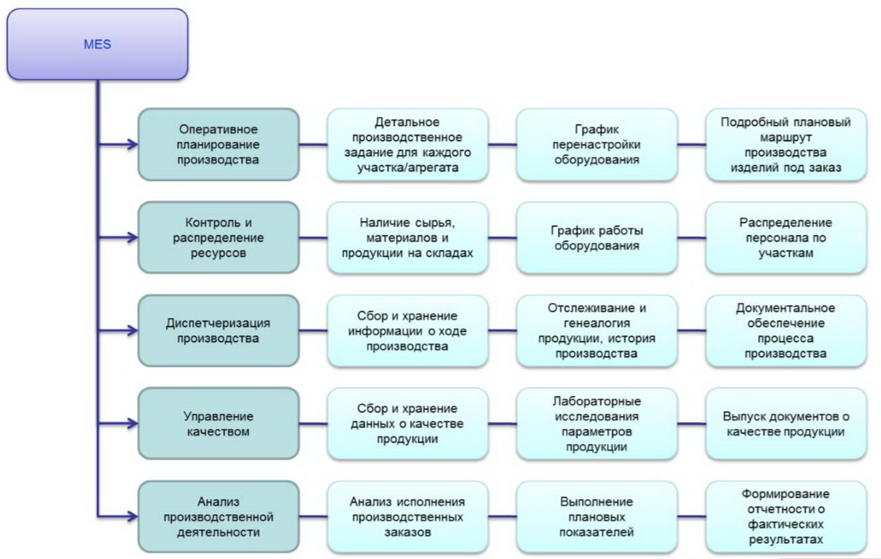 Планы качества продукции