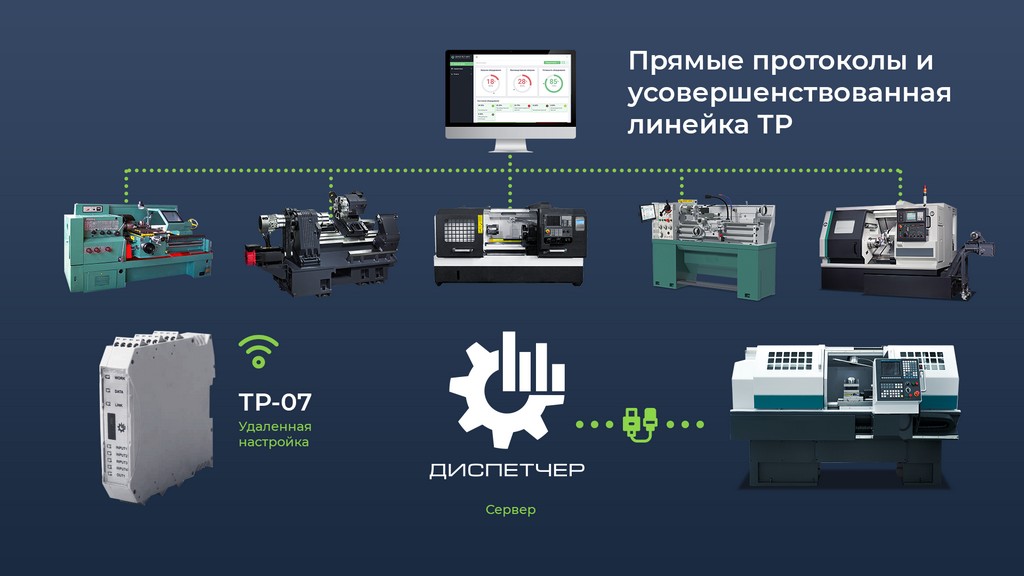 Автоматизация производства станков с ЧПУ