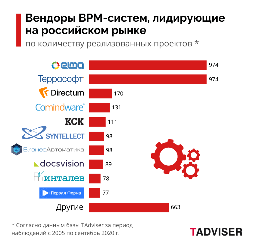 Преимущества ELMA
